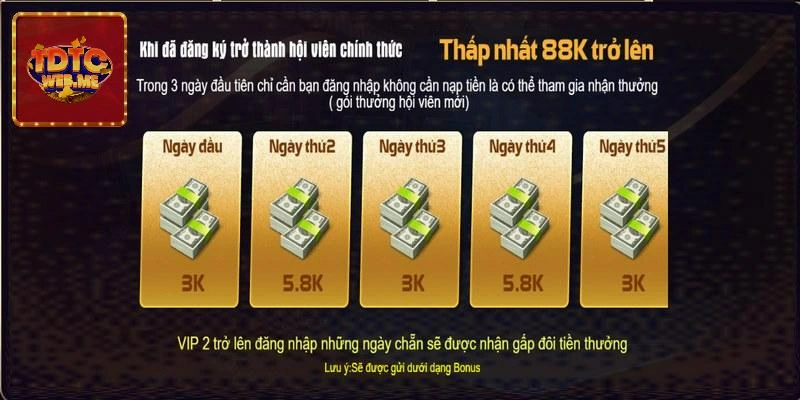 Khuyến mãi TDTC đăng ký tài khoản nhận ngay 5888K khi đăng ký thành viên