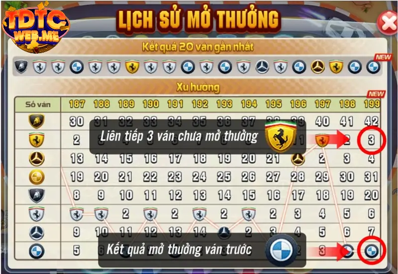 Tham khảo lịch sử mở thưởng mang đến nhiều thông tin 